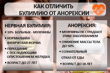 Лечение булимии в Дагестанских Огнях