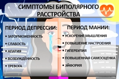 Лечение биполярного расстройства в Дагестанских Огнях
