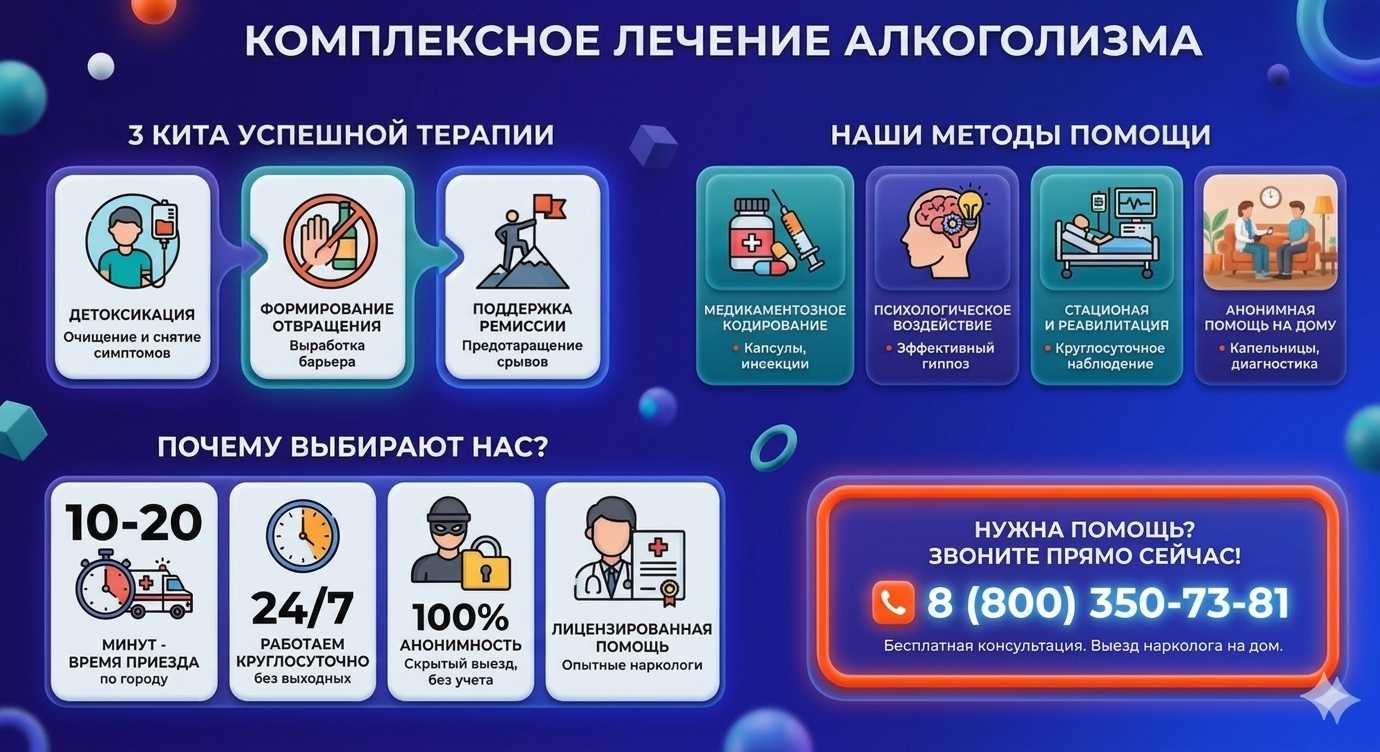 Инфографика о методах лечения алкоголизма в Дагестанских Огнях: детоксикация, кодирование и анонимная помощь на дому от клиники Похмельная служба.